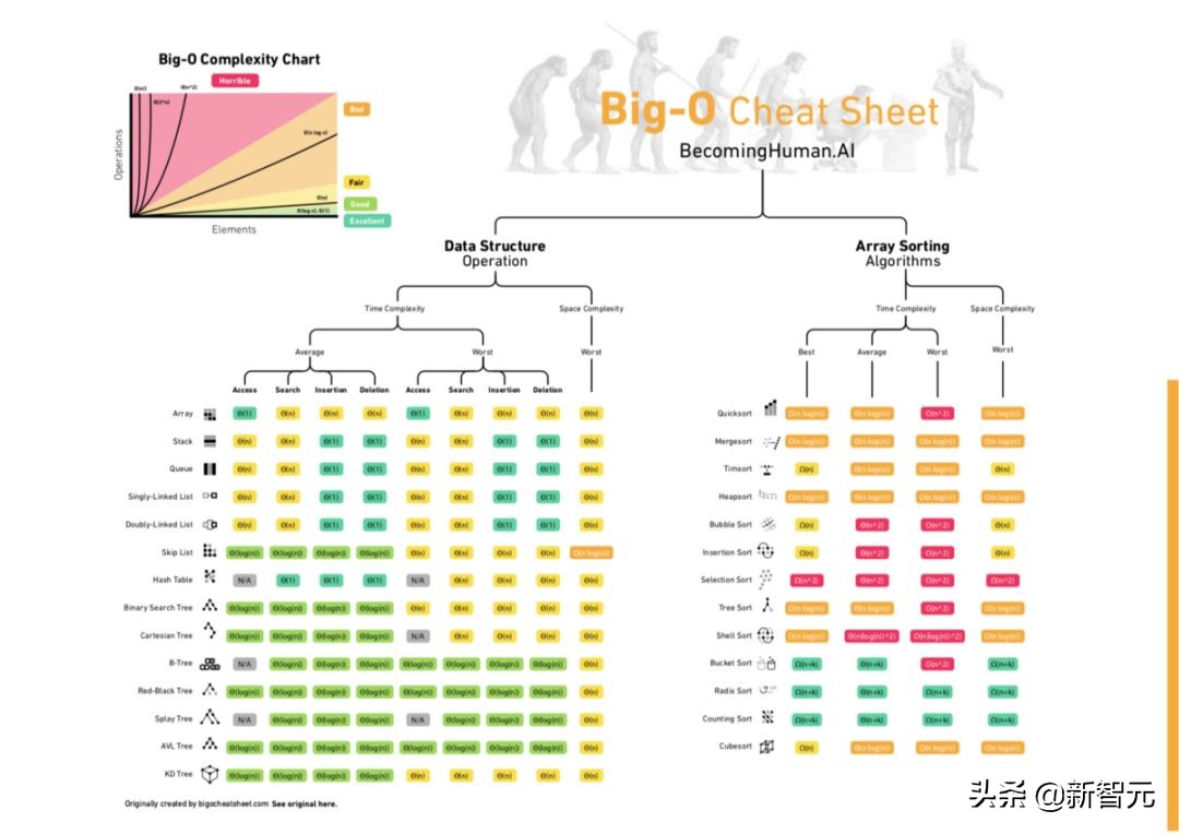 神经网络与深度学习实战电子版,机器学习人工神经网络分析总结