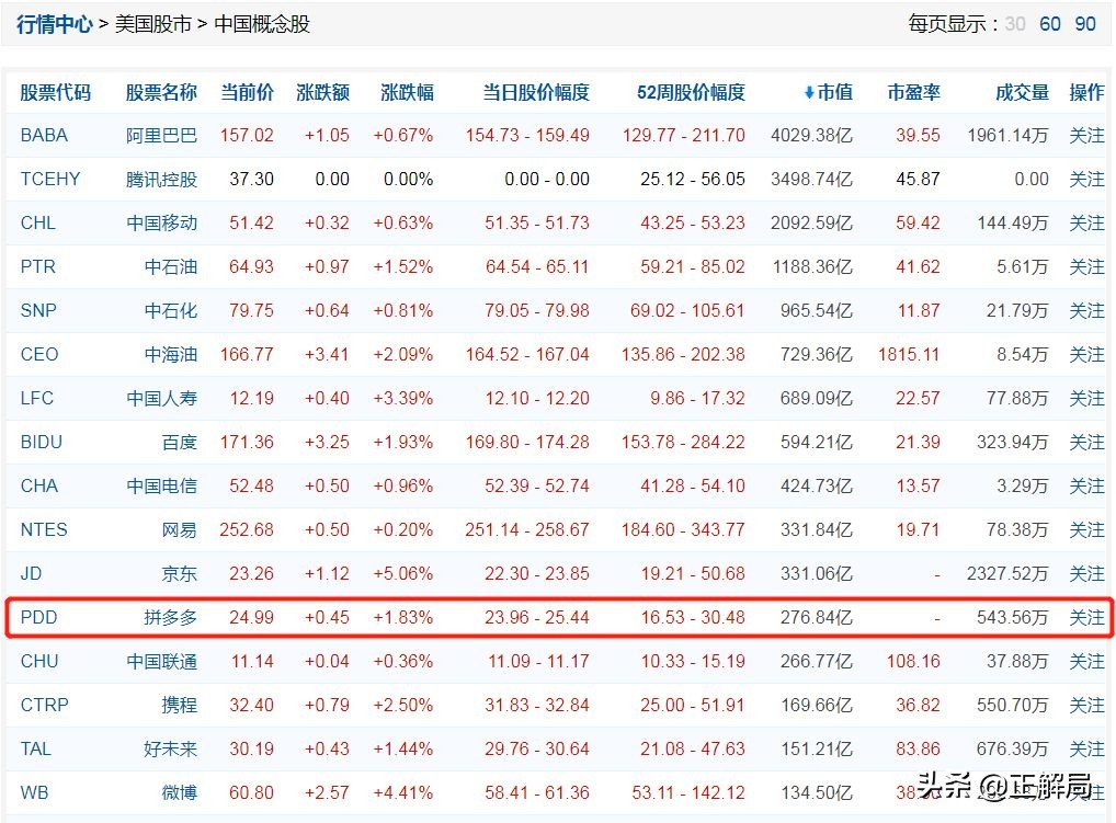 拼多多生死24小时：为什么“羊毛*党**”会让1800亿巨头恐惧？
