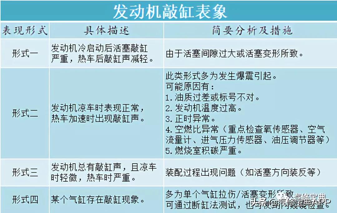 发动机敲缸哒哒哒的声音怎么处理,柴油发动机敲缸的主要原因是什么