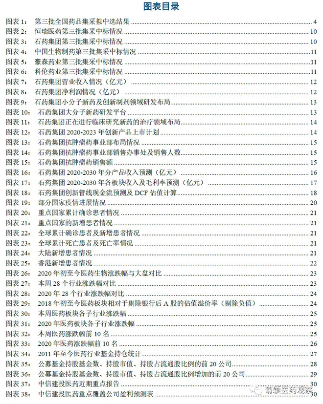 中信建投医药最新消息,中信建投发布最新研报