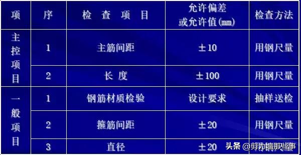 桩基遇到溶洞如何处理,桩基施工溶洞收费标准