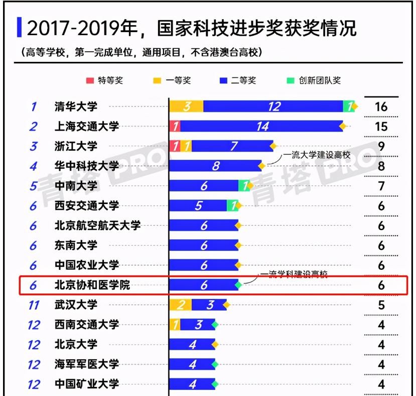 国家卫健委41家直属医院,国家卫健委直属或直管的44家医院