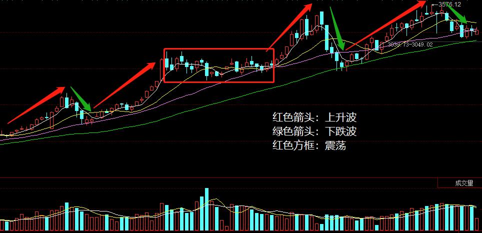 股市基本功32课,股市技术面教学视频