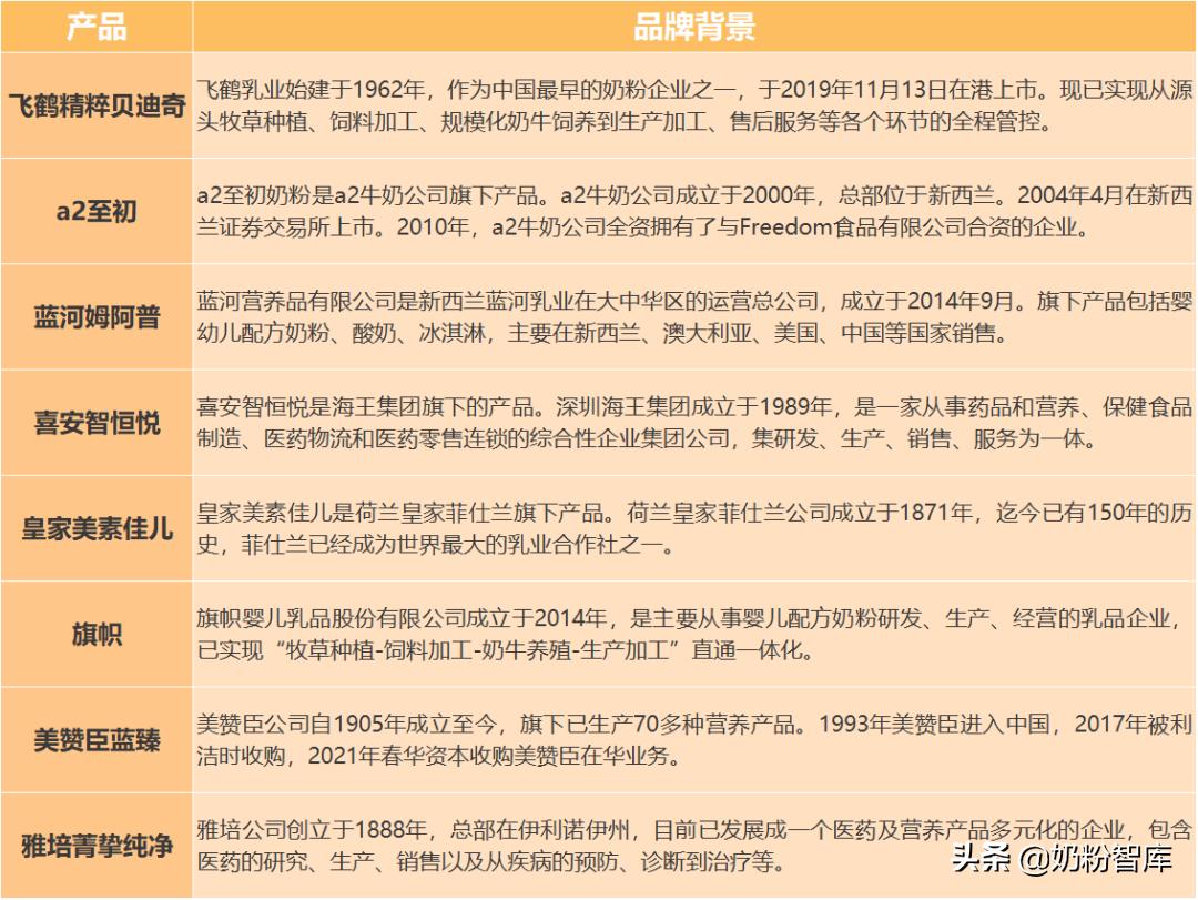 飞鹤奶粉和美赞臣蓝臻哪个好,飞鹤奶粉蓝盖和紫盖哪个好