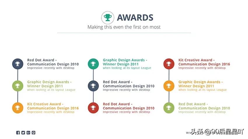 怎样调整ppt简历模板,ppt个人简历模板制作教程