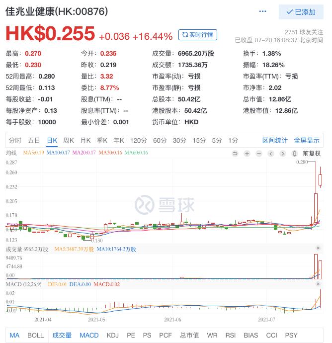 “3年亏掉3.7亿利润”佳兆业健康首现“二代”身影