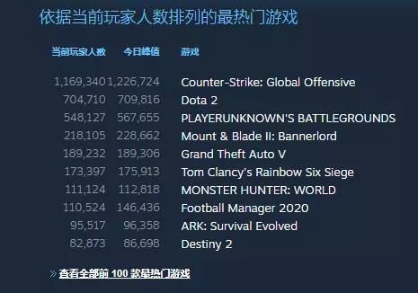 放了玩家10年鸽子，为什么大家还在等待这个游戏？