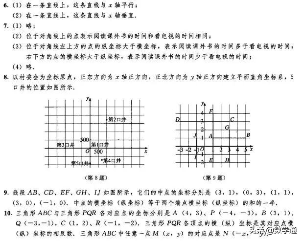 人教版七年级下册数学课后题答案,七年级下册数学课后练习答案