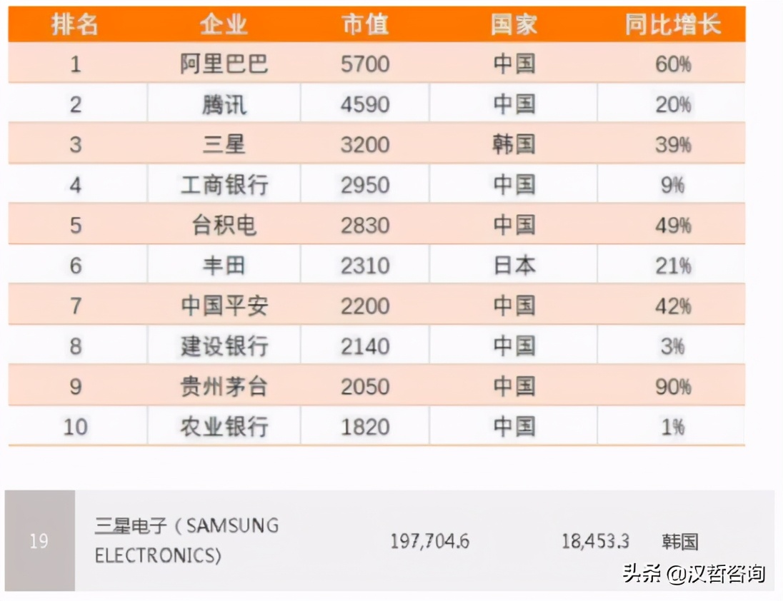 汉哲原创|历史回声：三星的阵痛与新生——“新经营”变革
