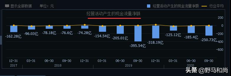 公司运营|债务违约372亿,股价跌87%,华夏幸福能翻身吗?