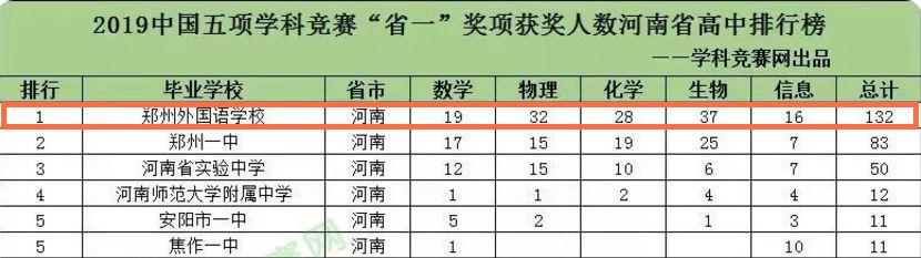 只靠拔尖，是对枫杨外国语最大的误解，综合内容才是学校的根基！