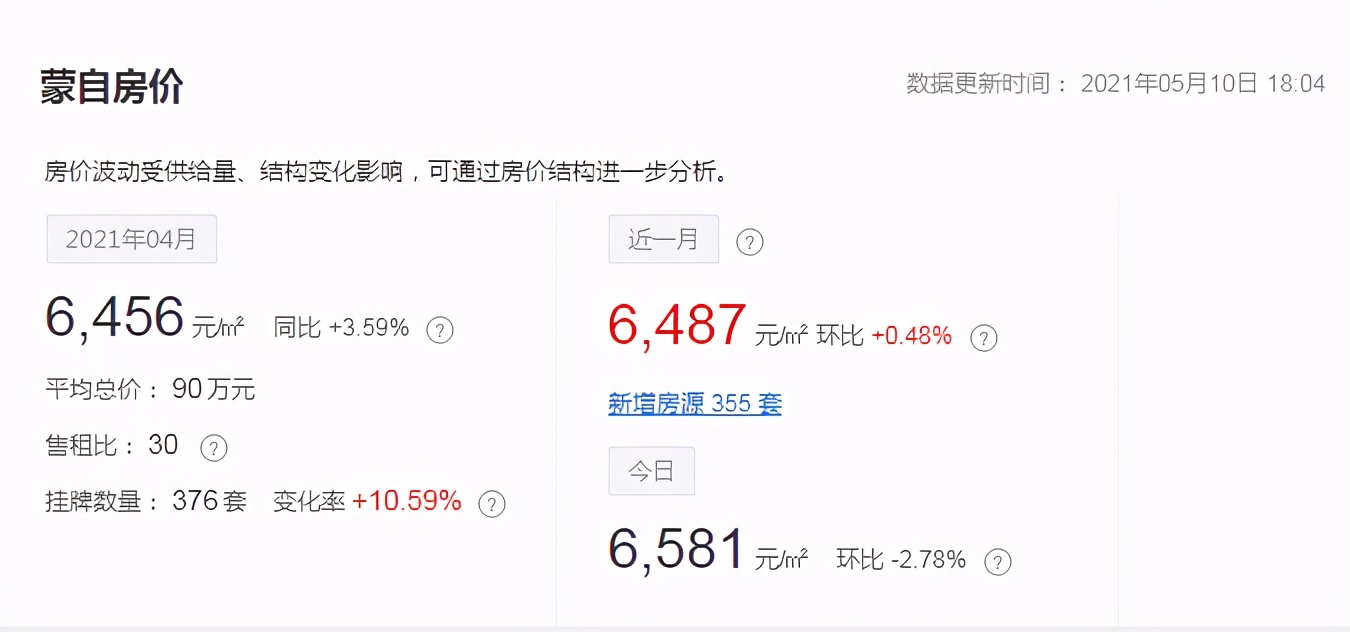 几次流拍,蒙自土地拍卖