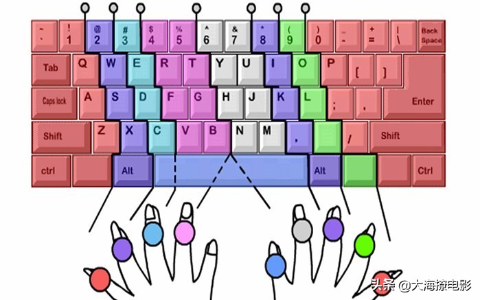 手机拼音26键打字入门教程,26字母拼音打字教学零基础入门