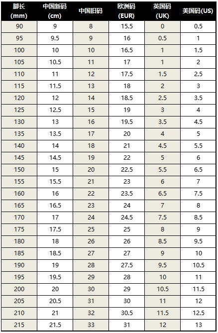 eur鞋码和中国尺码对照表,eur鞋码尺寸对照表