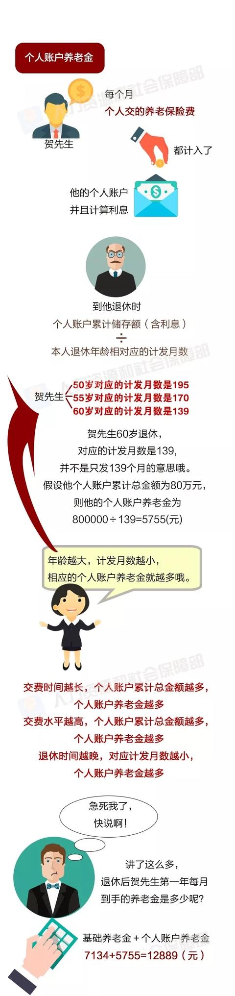 哇塞!月薪20000,上海科技公司,退休了养老金能拿这么多钱