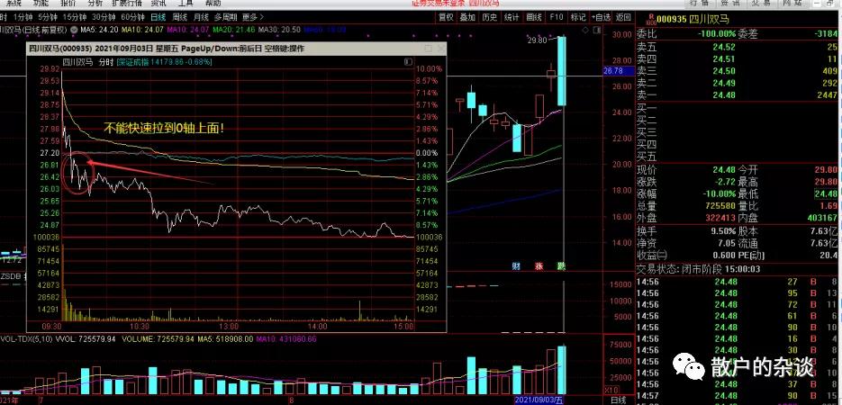 龙头股实战技巧之一——0轴高抛法（做T神技）