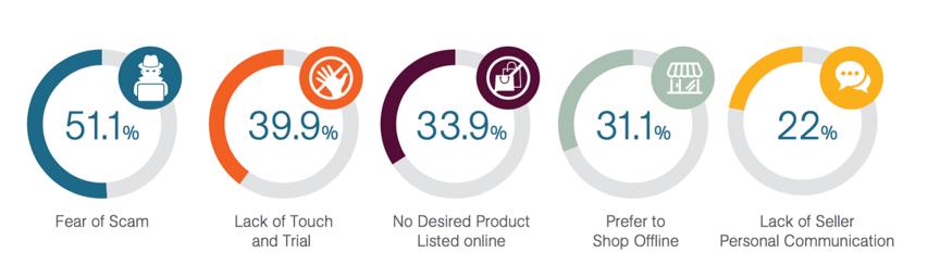 在泰国做电商要注意这些坑和机遇
