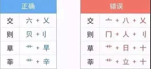 低年级学生学习生字的方法有哪些,生字启蒙小课堂