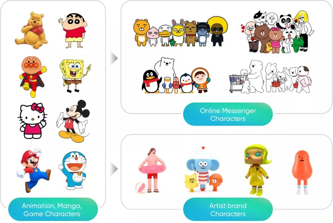 ip形象及衍生品设计,ip形象设计的发展趋势