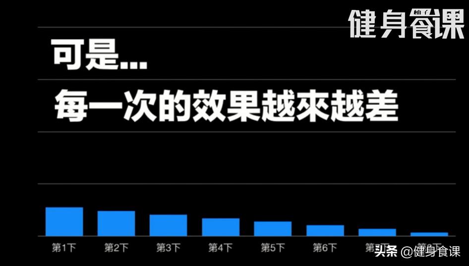 训练练到力竭好吗,力竭训练的十大缺点