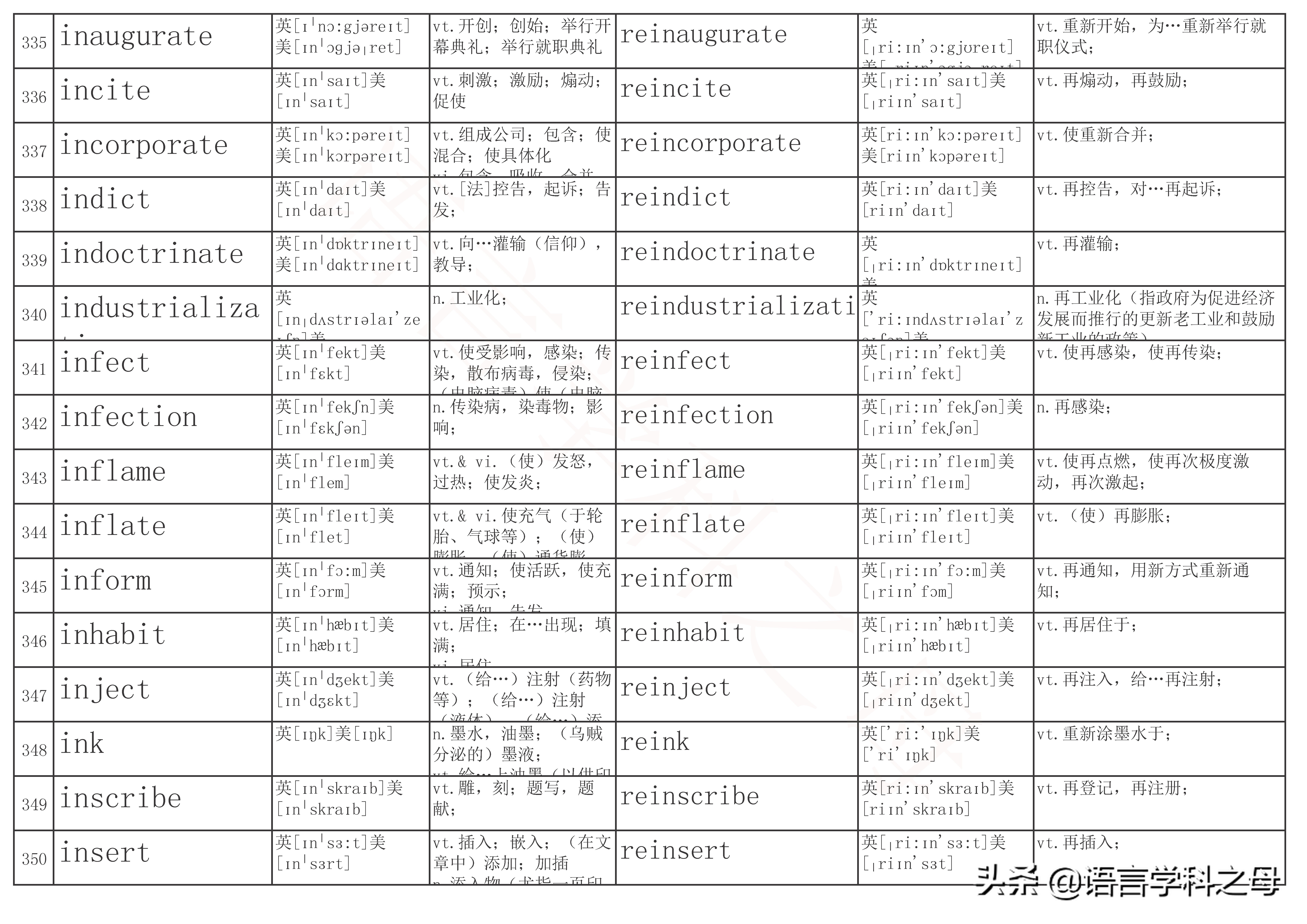 re前缀表示重的单词有哪些,前缀是re的常用单词有哪些
