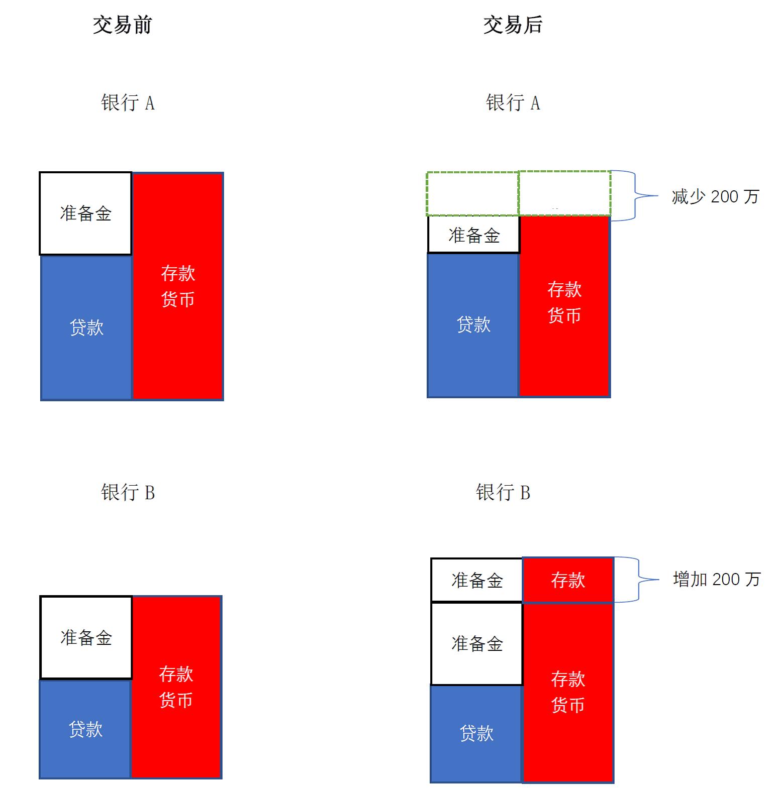 银行是拉存款还是放贷款,为什么现在银行到处放款