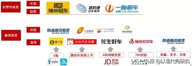 汽车以租代购为什么还有人买,以租代购汽车发展趋势