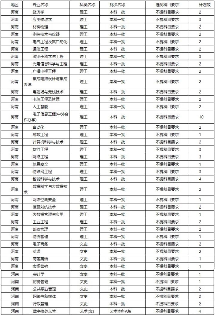 陕西2021高考预计分数线,陕西近期高考分数线
