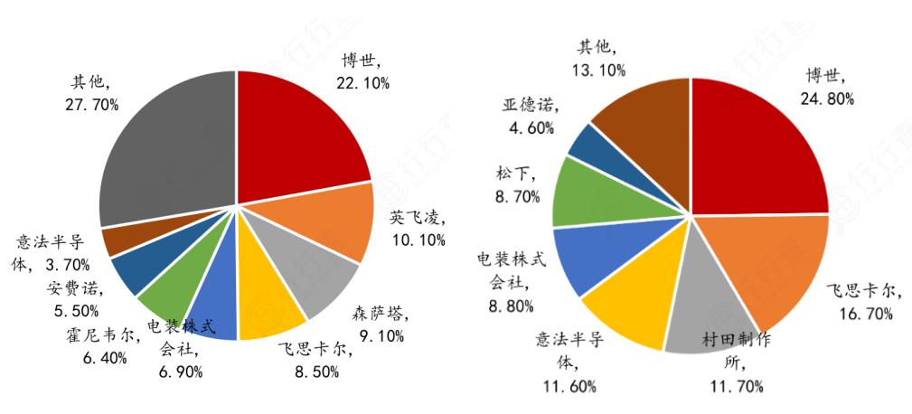 士兰微华润微igbt比较,国产id核心对比