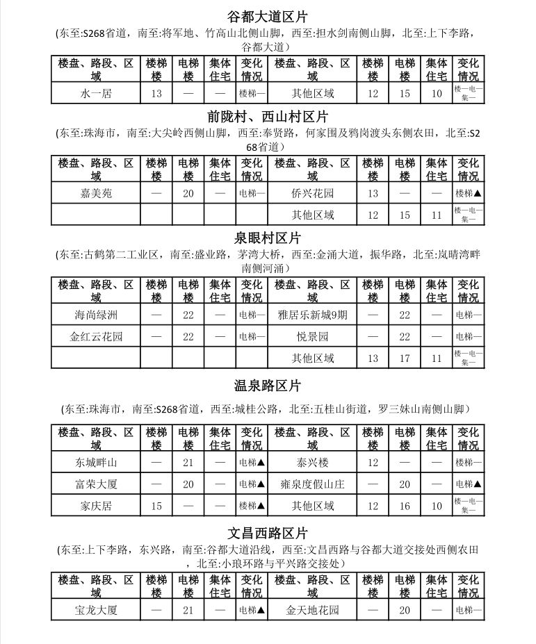 中山租房价格一览表最新,中山市区房租一个月多少钱