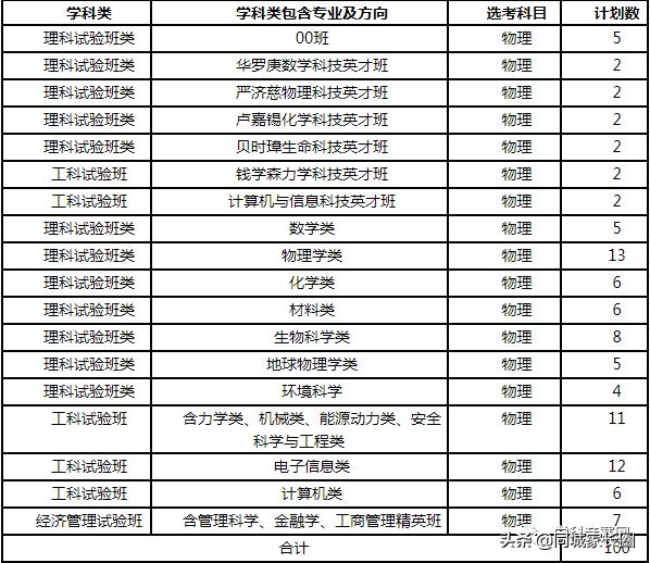 国科大和中科大哪个学校好,中科大和国科大哪个排名更好