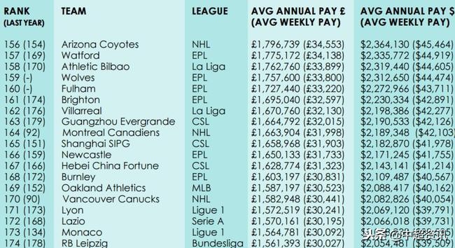 中超恒大球员年薪排名,中超各队最高薪资球员