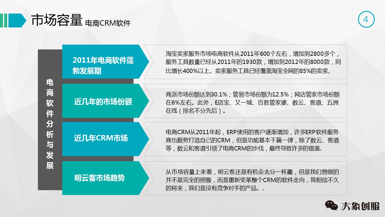 创业商业计划书ppt,商业创业计划书ppt教程