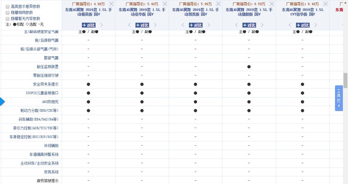 DX3、DX7销量惨淡，4A91三菱发动机，A5翼舞能拯救东南？