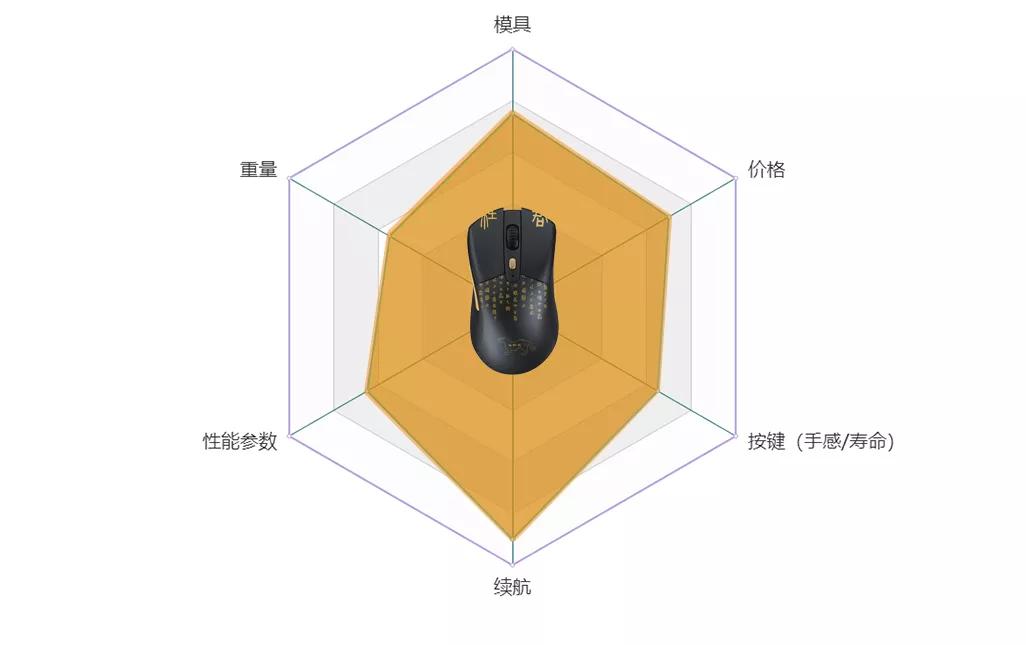 2022年最好的游戏鼠标,有什么值得推荐的游戏无线鼠标