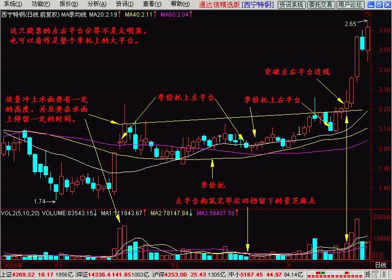 k线入门,k线入门经典