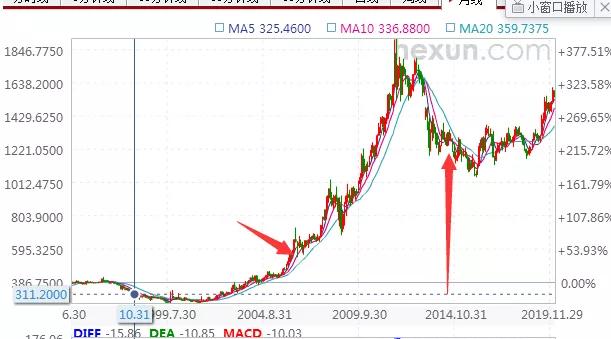 为什么市盈率高反而好,市盈率是高的好还是低的好