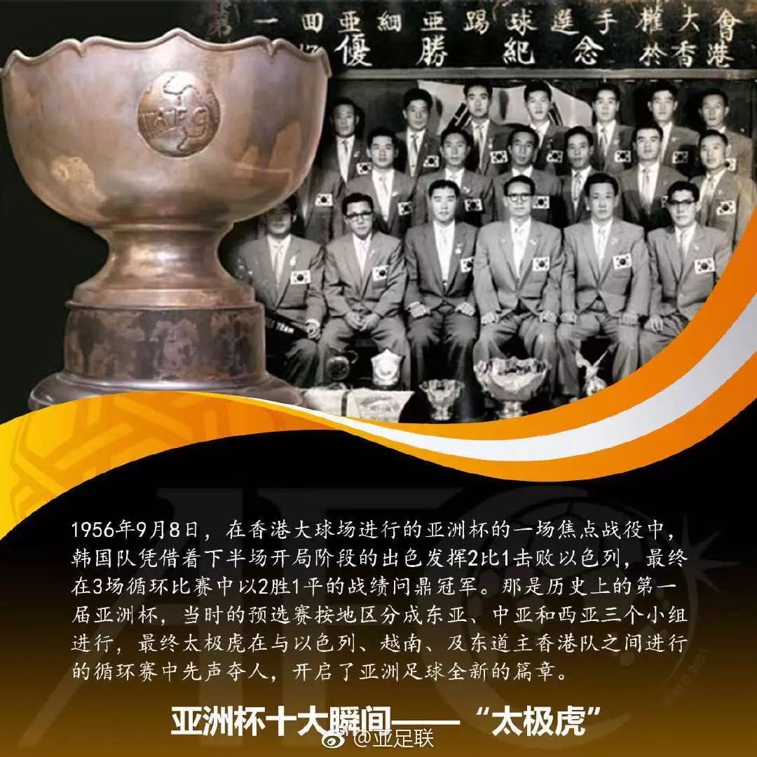 亚洲杯最新状况,亚洲杯起源