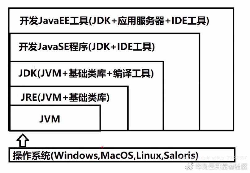 jvm内存结构详细讲解,jvm内存模型和jvm内存结构的区别