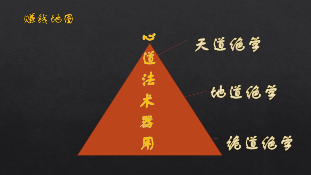 董师爷,董师爷发展前景