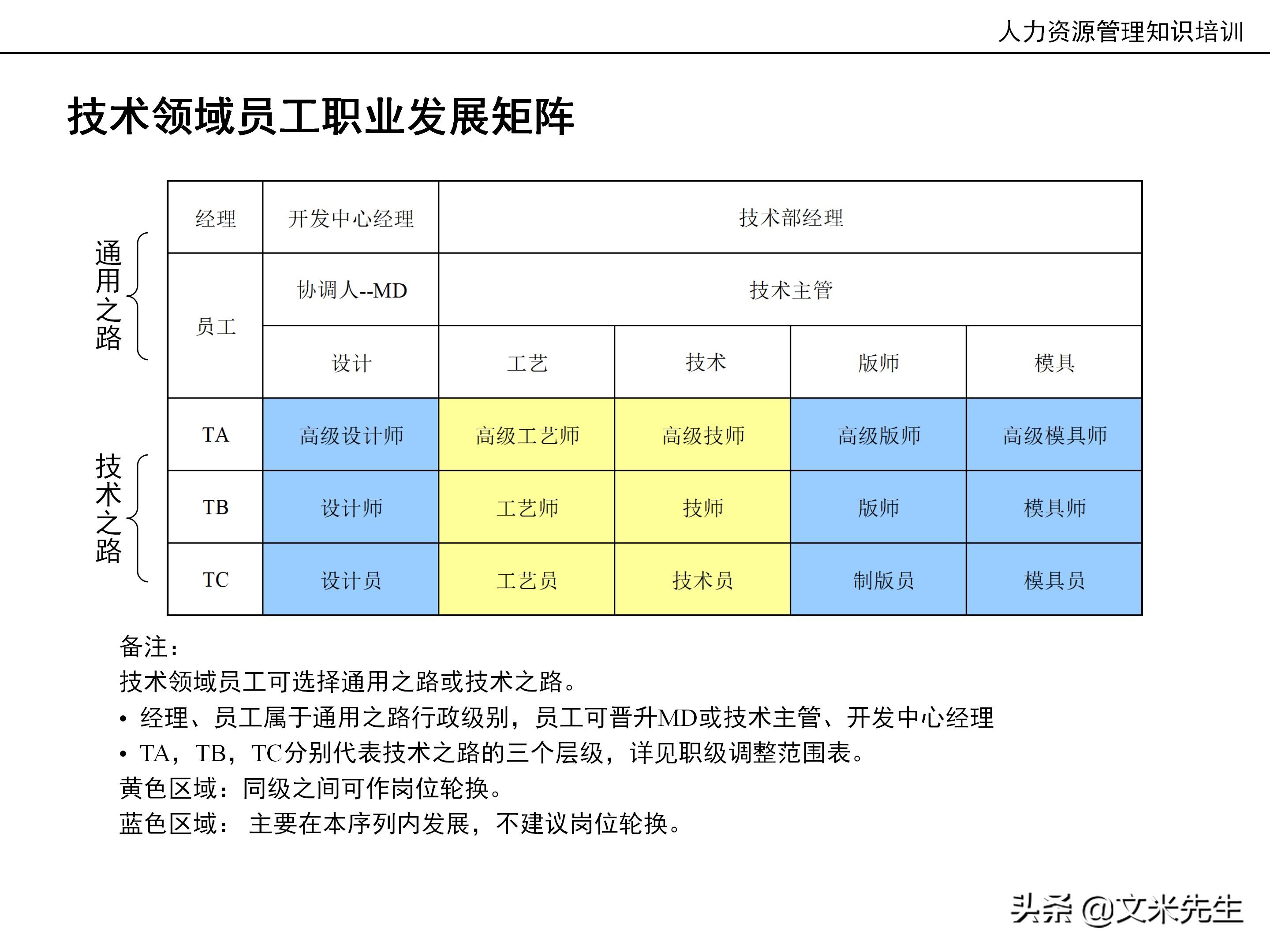 国内知名咨询公司课件：177页人力资源管理知识培训（内部版）