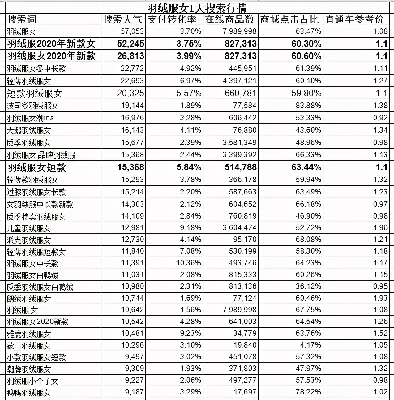 淘宝上架宝贝标题词性划分,淘宝宝贝为什么搜标题都找不到