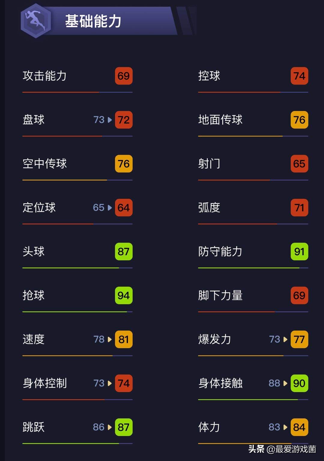 实况足球:AC米兰中身价最高的中后卫!强力金卡罗马里奥利介绍