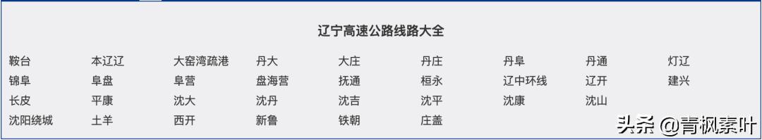 全国高速路有多少公里,全国高速公路总里程