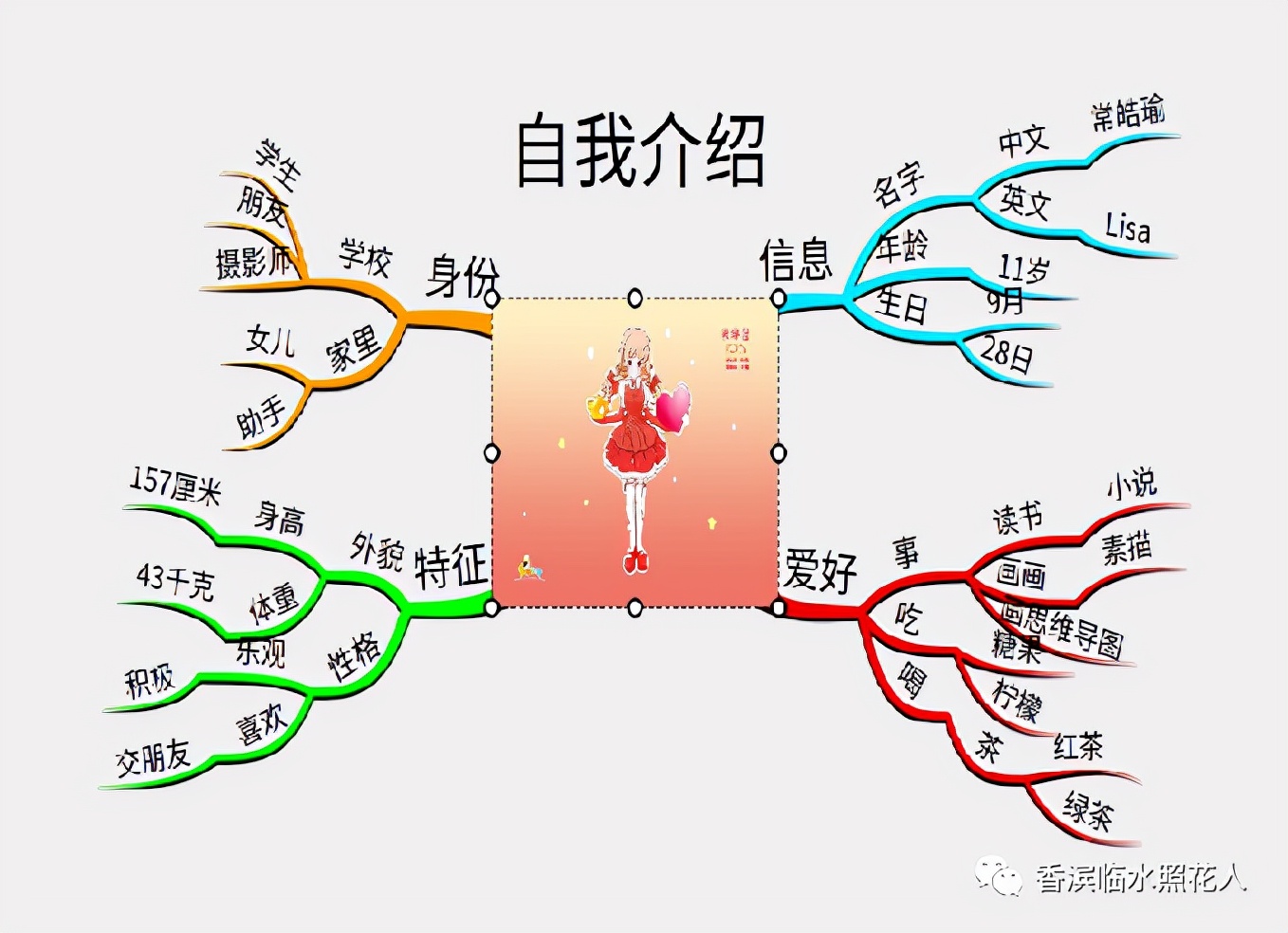 幽默的作文思维导图,有新意的作文思维导图