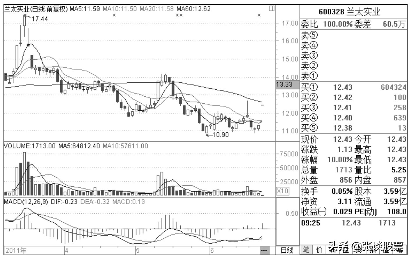 主力做庄要分几次试盘,股市中庄家坐庄有什么步骤