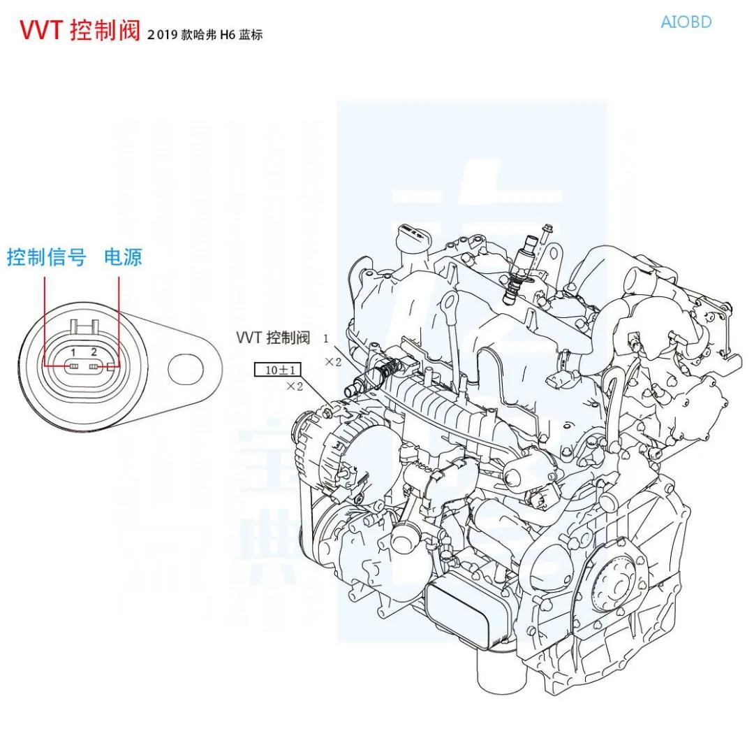 汽车十个传感器,15个温度传感器