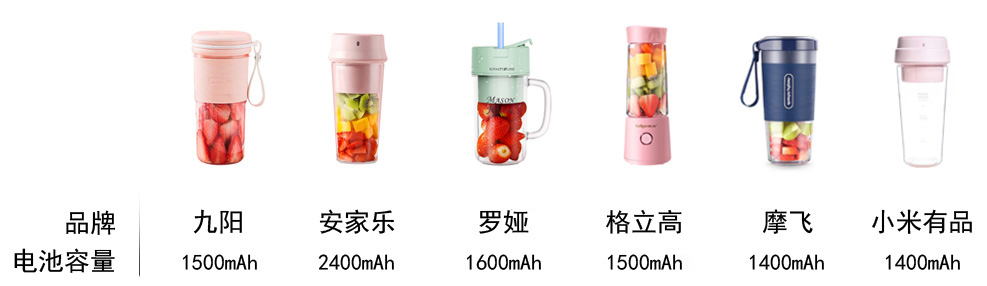 便携榨汁杯爆款榜第一名,榨汁杯十大公认最好榨汁机