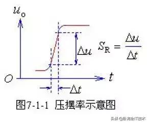 运算放大器电路详细讲解,运算放大器各种电路的使用方法