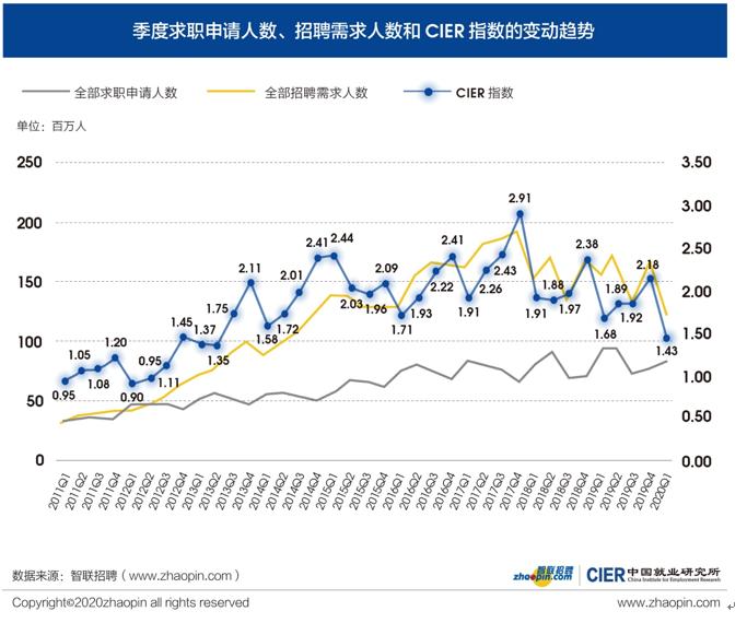 2020届毕业生你们还好吗,2020年毕业生如今都怎么样了